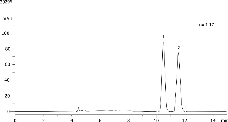 Indoprofen on Lux 5µm Cellulose-3 in RP