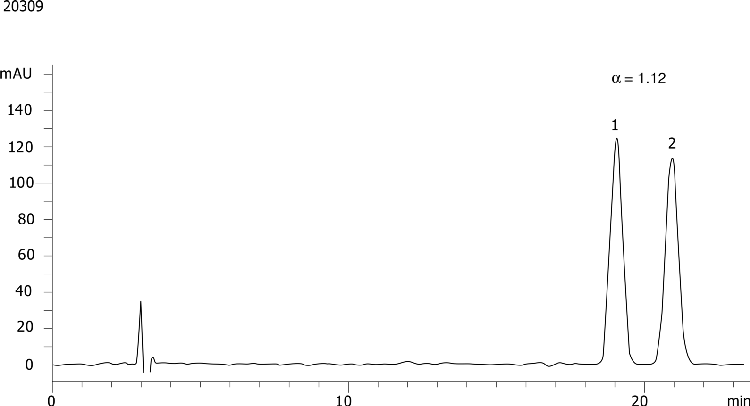 Fenoprofen on Lux 5µm Cellulose-3 in RP