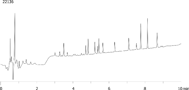 Apo-Myoglobin Tryptic Digest on Aeris PEPTIDE 3.6u XB-C18 150x2.1mm