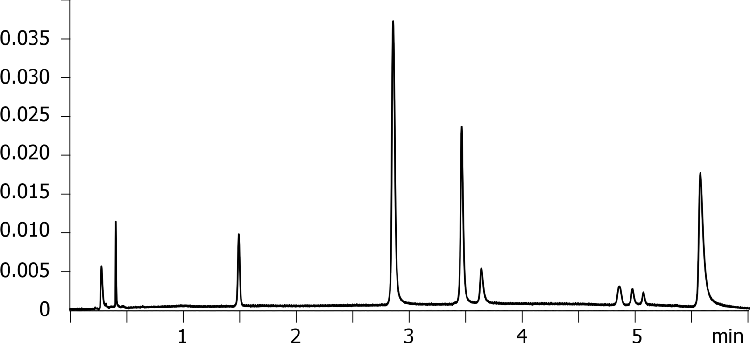 Beta-blockers using Luna Omega Polar C18 50x2.1mm