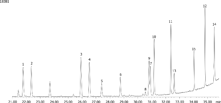 Organophosphorous Pesticides Mix 3 on ZB-35