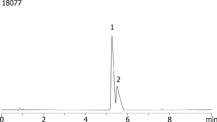 Increase Sample Load by Increasing Column ID on Gemini-NX 5µm C18
