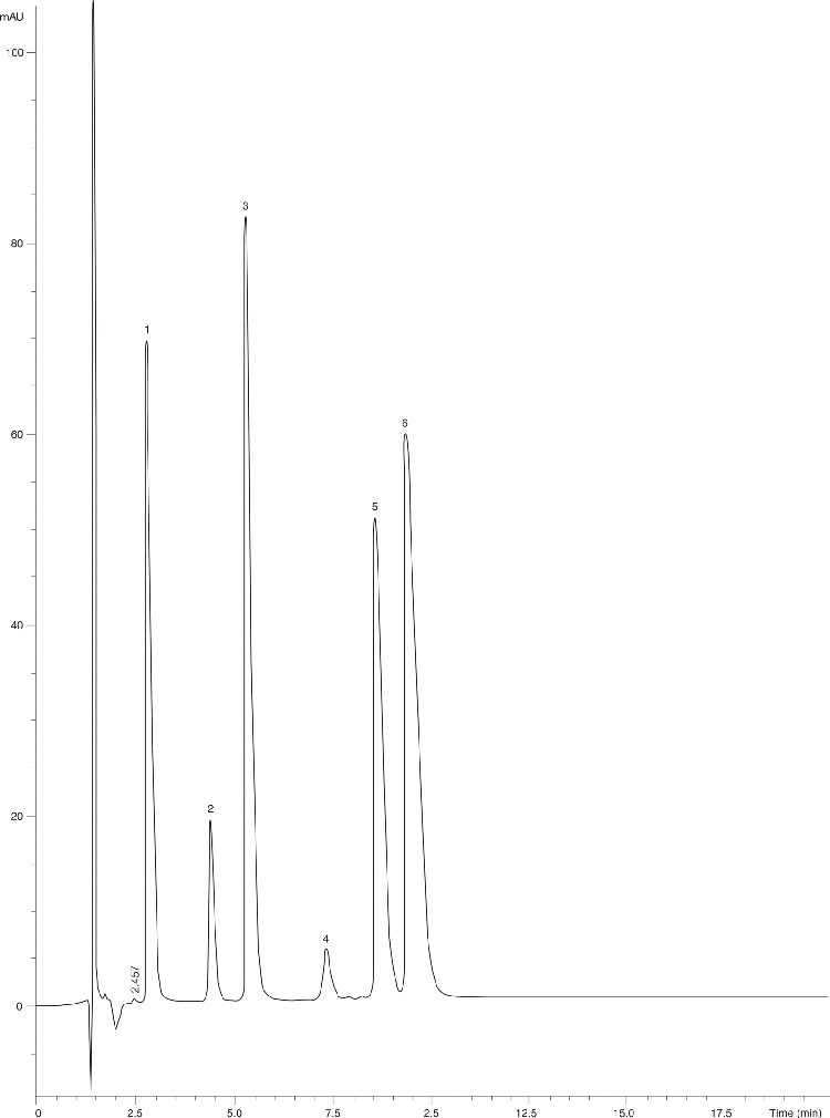 Beta Blockers