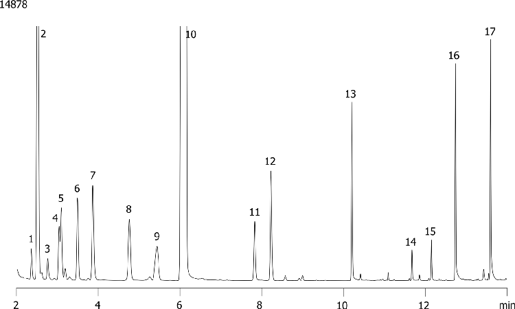 Aldehydes - ZB-Wax 30x0.25x0.25