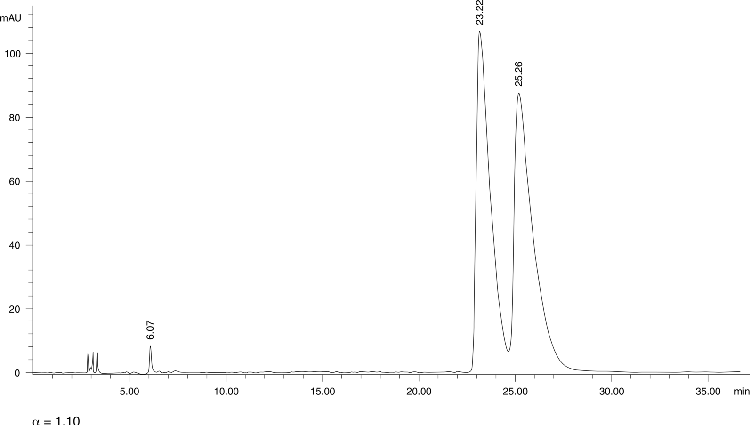 Carbinoxamine