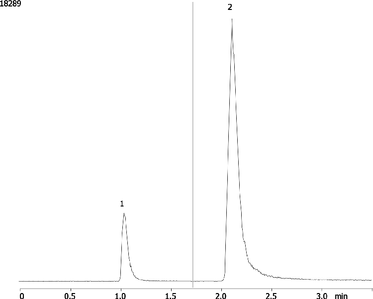 Simultaneous Analysis of Melamine and Cyanuric acid on Luna 3u 100x2.0 HILIC
