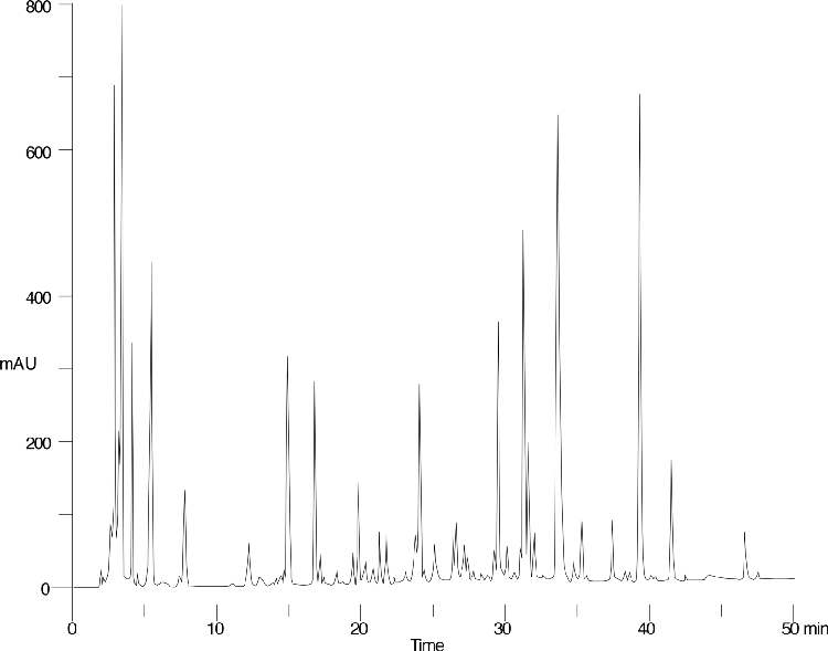 Tryptic Map of Rabbit Cytochrome C - Jupiter Proteo