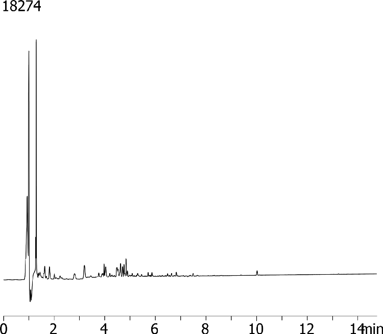Metabolomics - Kinetex 2.6 µm C18 150 x 4.6 mm ID