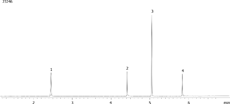 Ethanolamines using ZB-5MSplus 30 x 0.25 x 1.00