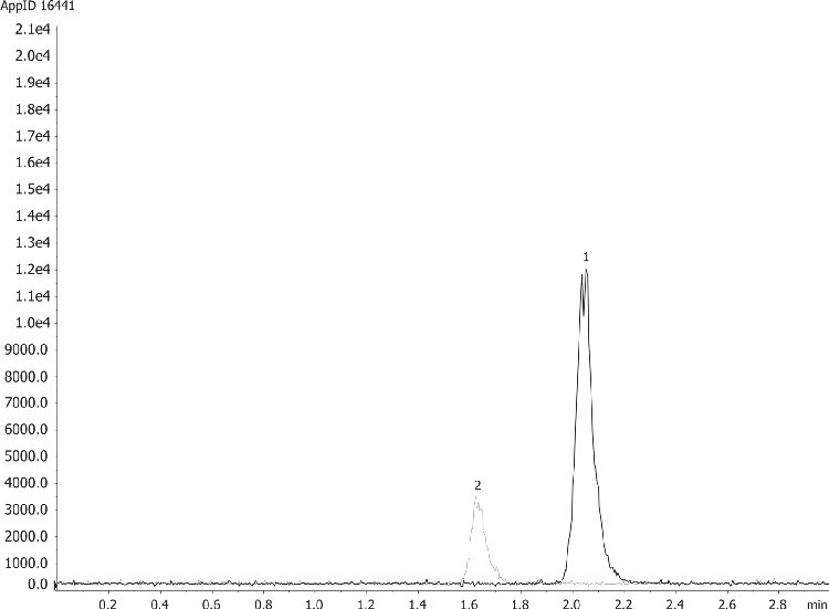 Acyclovir and Ganciclovir Analysis using Synergi Fusion-RP with MS Detection