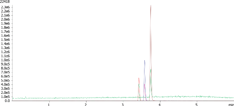 THC metabolites by LCMS using Kinetex 2.6u Biphenyl 50x2.1mm