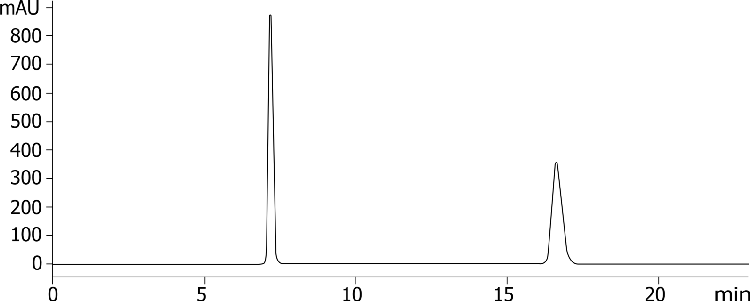 Flavanone on LUX Amylose-1 5u in RP