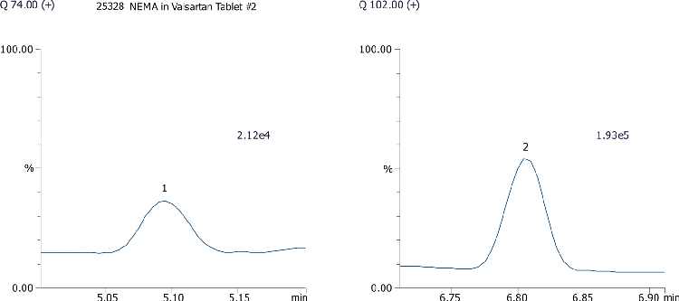 NDMA and NDEA by GC/MS on a ZB-624Plus (Valsartan Tablet #2)