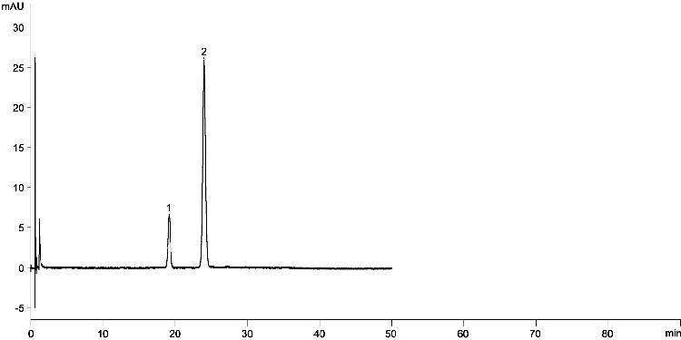 Lopinavir & Ritonavir Tablets USP (COVID-19) Kinetex 2.6 µm C8 100 x 4.6 mm