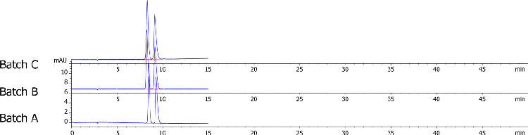 Lux i-Amylose-3 Separation for Paclobutrazol