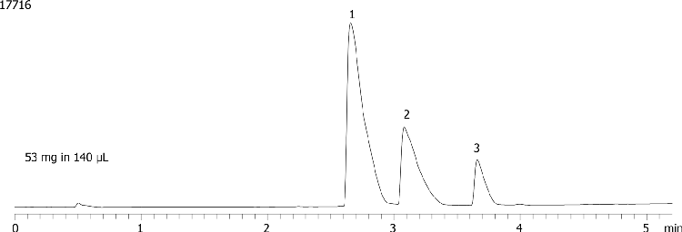 Axia Packed Gemini-NX 5 µm C18 (low pH loading - 3 component mix - 53mg/140µL)