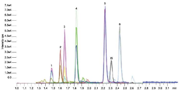Identification and Quantification of Designer Drugs in Urine by LC-MS/MS