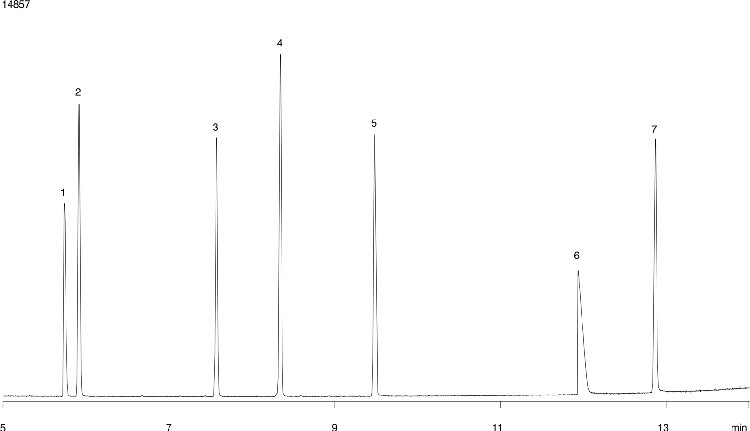 Phenols ZB-WAX 30x0.25x0.25