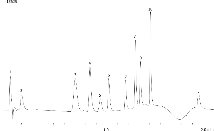 Acid, Base, and Neutral Compounds by Luna 3µ Phenyl-Hexyl MercuryMS Cartridge 20 x 2.0mm