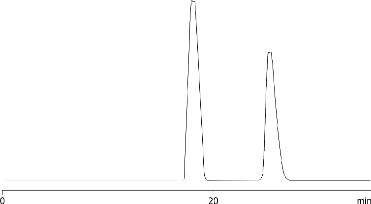 Chiral Separation of Disopyramide on Lux 5µm i-Amylose-1 in Ethyl Acetate