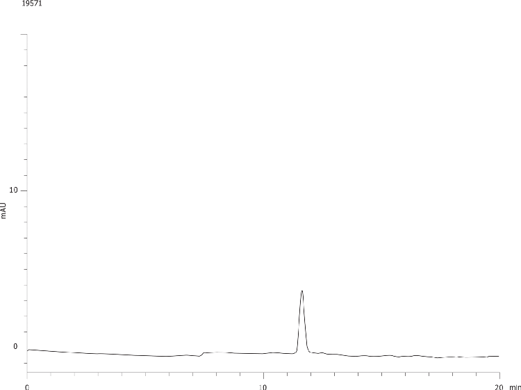 USP Loratadine on Luna 3u C8(2) 150x4.60mm