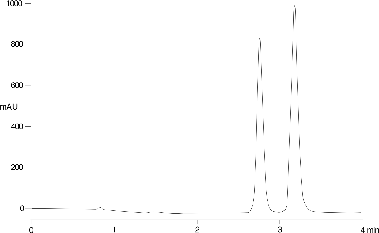 Metal impurity test