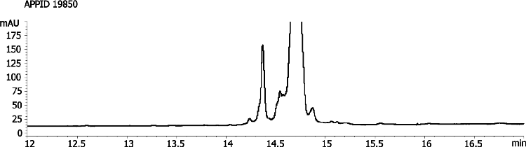 Lysozyme Selectivity Comparison Aeris WIDEPORE 3.6u XB-C8
