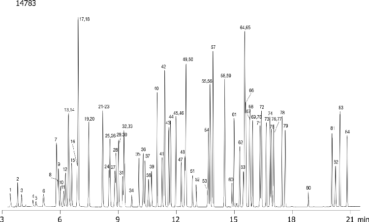 EPA Method 8260: Volatile Organics on ZB-624