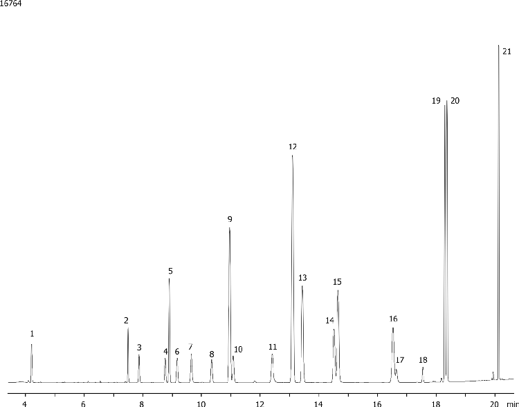 EPA Method 8151A on MR1 (Carrier Gas: Helium)