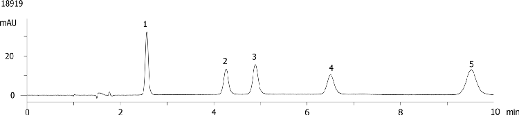 Corticosteroids Analysis on Luna 5u CN 150 x 4.6mm ID