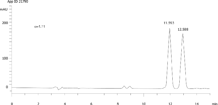 Flutriafol on Lux 5µm Cellulose-4 in RP