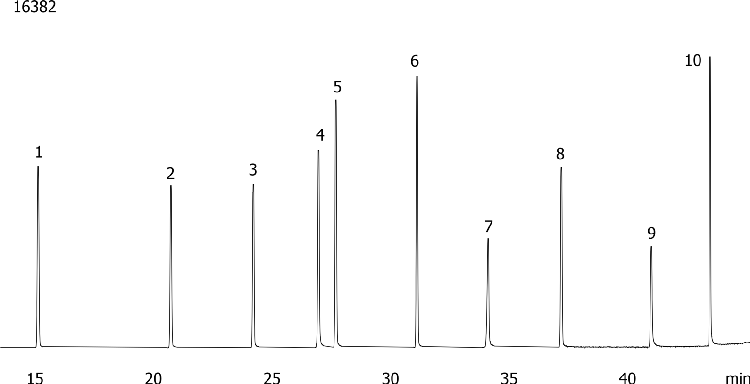 Nitrogen and Phosphorous Pesticides on ZB-MR2