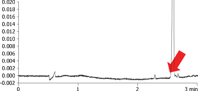 UHPLC initial screening using Luna Omega 1.6um Polar C18 50x2.1mm