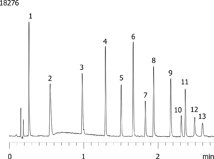 Ketones on Kinetex 2.6µm C18 50 x 4.6mm ID (3.4 mL/min)