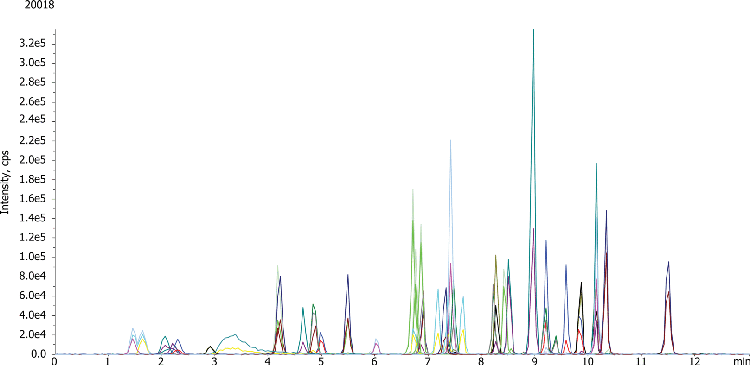Quantification of Carbamate Pesticides by QuEchERS and LC/MS/MS
