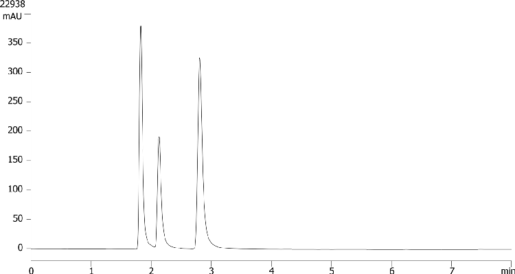 Basic drug mix on Kinetex 5u C18 150x4.6mm