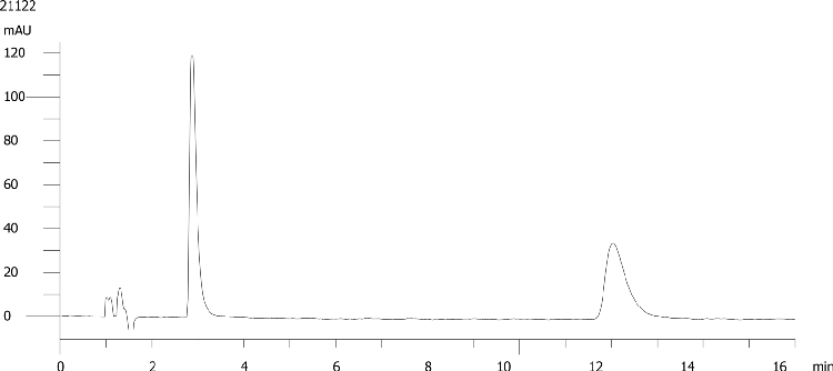 Esmolol on Lux 5µm Cellulose-1 by SFC