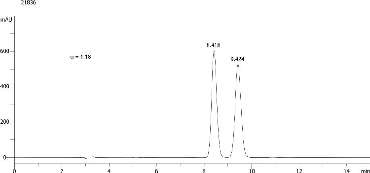 Tebuconazole on Lux 5µm Cellulose-2 in RP