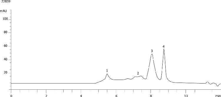 Antibody Fluorophore Conjugate (FITC-IgG) Low Salt Buffer on Yarra 3u SEC-3000 300 x 7.8 mm