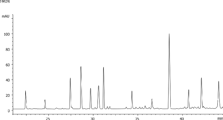 Performance Comparison: Aeris PEPTIDE 3.6u XB-C18 vs Acquity (vs19930) for Hu Ig-G digest