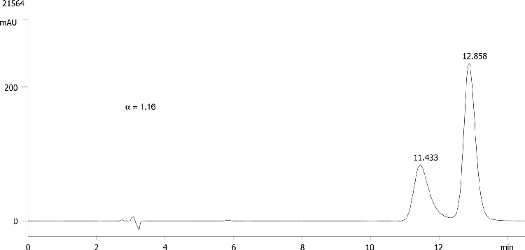 FMOC-Tyr(tBu)-OH on Lux 5µm Cellulose-1 in RP