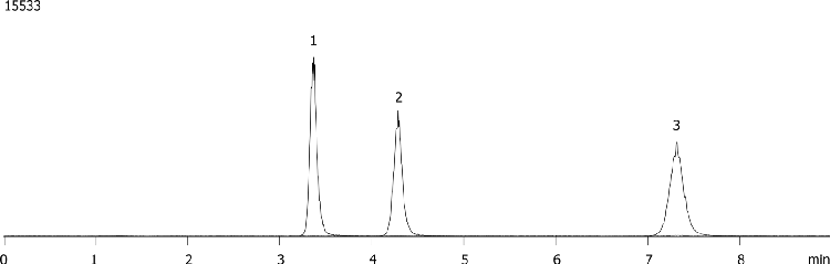 Zearalone analysis using Gemini