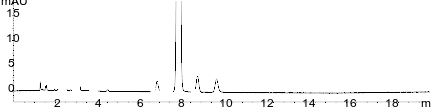 PhEur Atazanavir Sulfate - Assay; Reference solution C on Luna 3u C18(2) 150x4.6mm using Agilent 1260 Quaternary UHPLC system