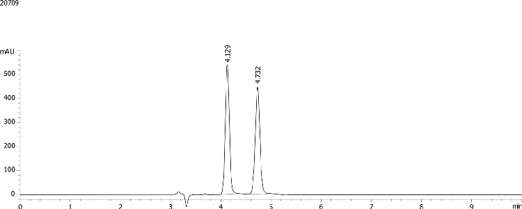 Lansoprazole on Lux 5µm Cellulose 4 in PO Elution Mode (0.1% FA)