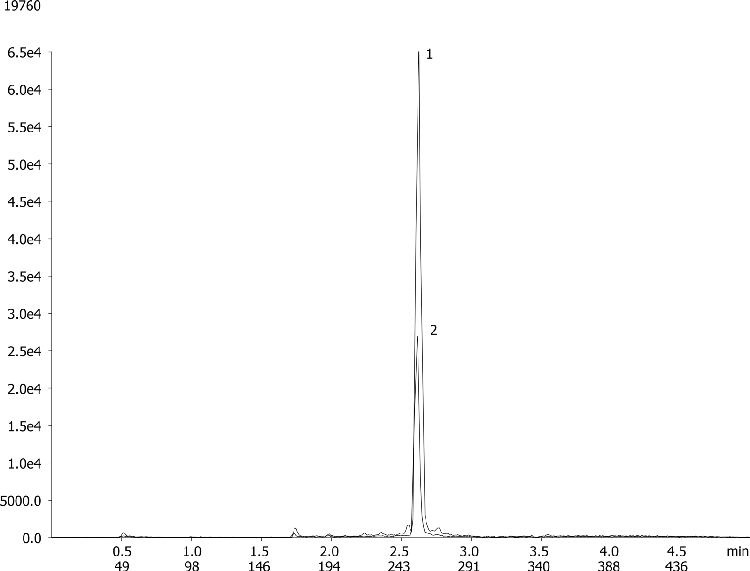 Testosterone from Male Human Plasma by LC/MS/MS using Strata-X-A and Kinetex 1.7 µm C18