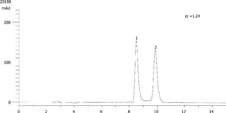 Temazepam on Lux 5µm Cellulose-4 in RP