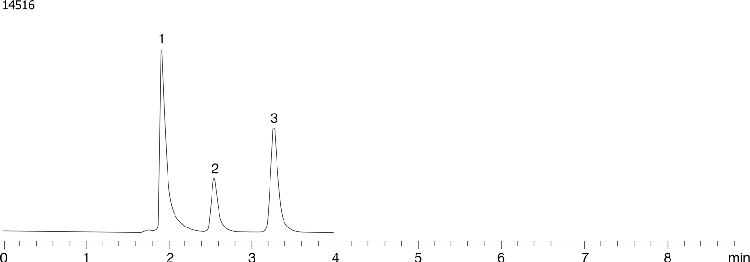 Basic Drugs - Luna C8(2)
