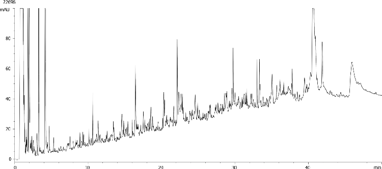 IgG1 (Ascites Fluid) Digest: Aeris PEPTIDE 1.7u XB-C18 150 x 2.1 mm