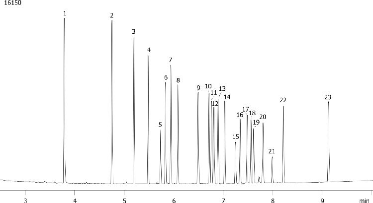 EPA 8081: Organochlorine Pesticides - Fast on ZB-MR2