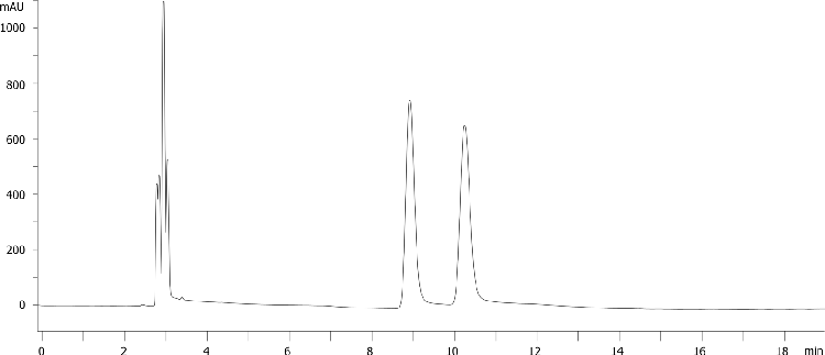 Suprofen on LUX Amylose-1 5u 250x4.6mm in NP